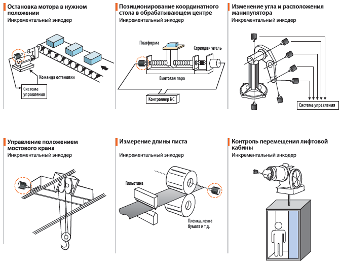 Примеры применений энкодера