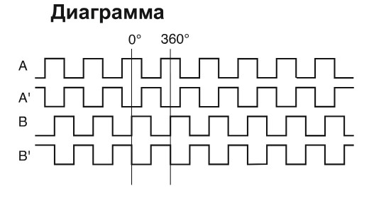 Диаграмма выходного сигнала серии EIF.jpg